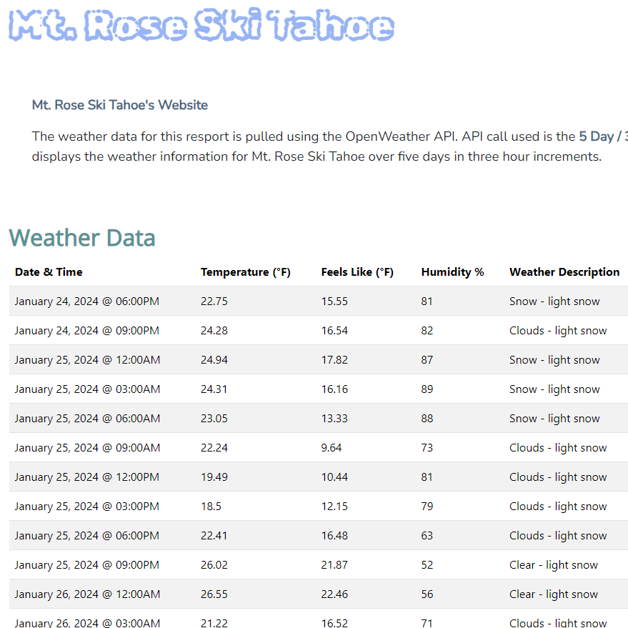 Stats for selected resort